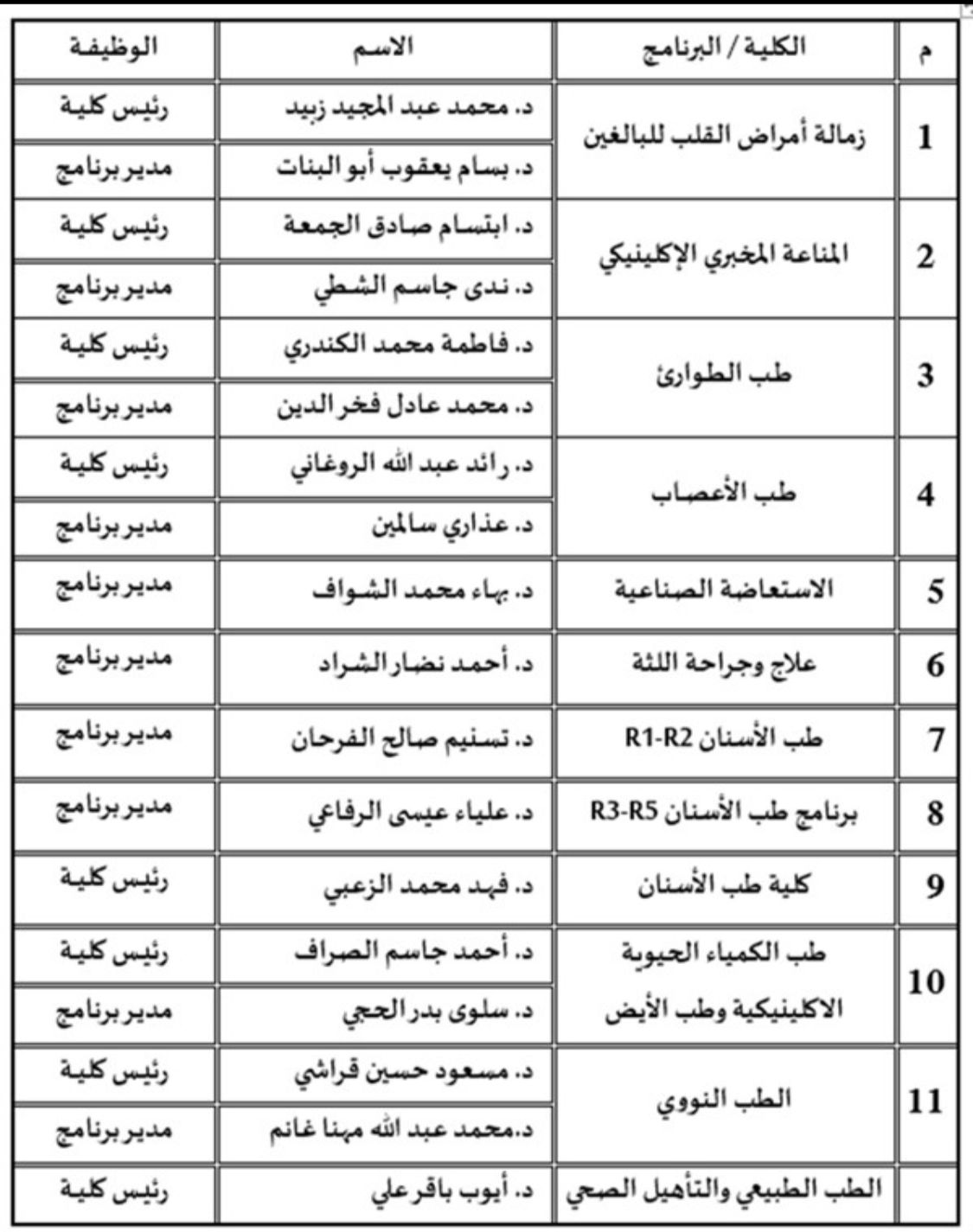 وزير الصحة يعتمد 29 طبيبًا لشغل مناصب رؤساء الكليات ومدراء البرامج في «كيمز»