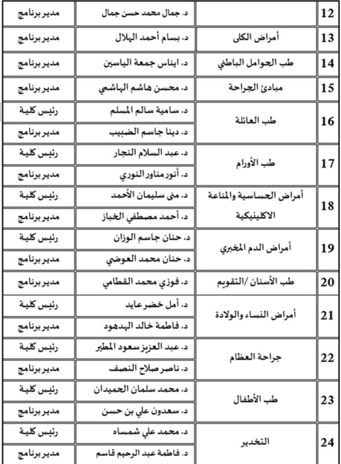 وزير الصحة يعتمد 29 طبيبًا لشغل مناصب رؤساء الكليات ومدراء البرامج في «كيمز»