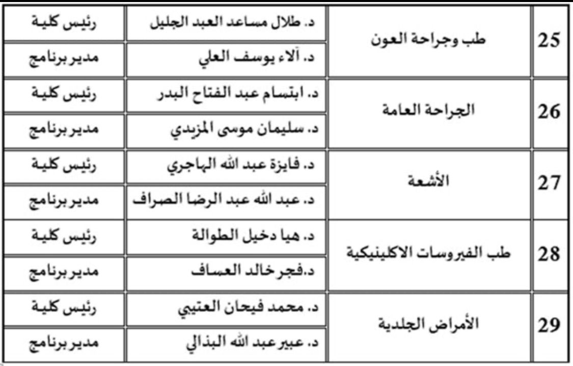 وزير الصحة يعتمد 29 طبيبًا لشغل مناصب رؤساء الكليات ومدراء البرامج في «كيمز»