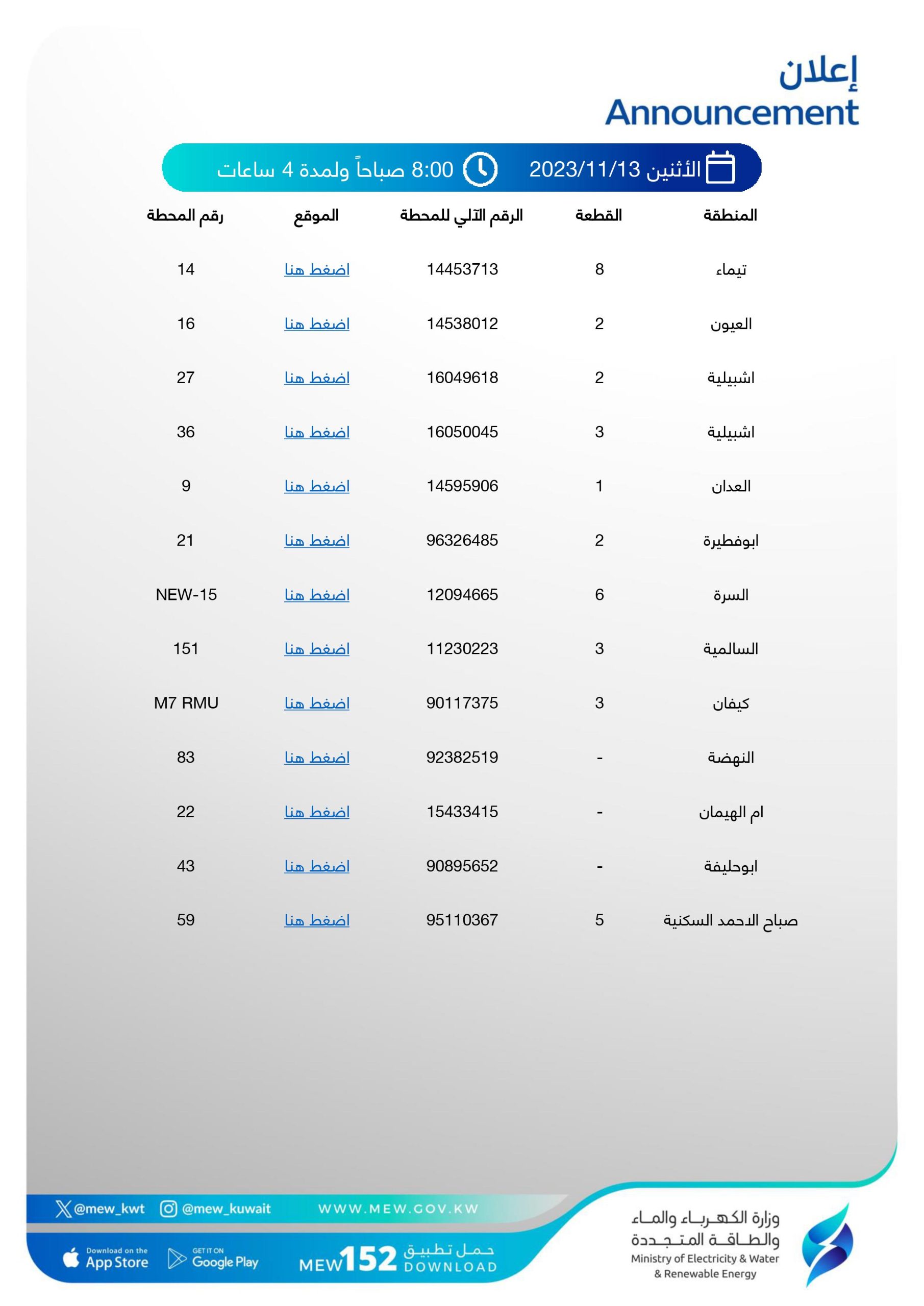 لمدة أسبوع.. انقطاع التيار الكهربائي بمحافظات الكويت الـ 6 بسبب الصيانة