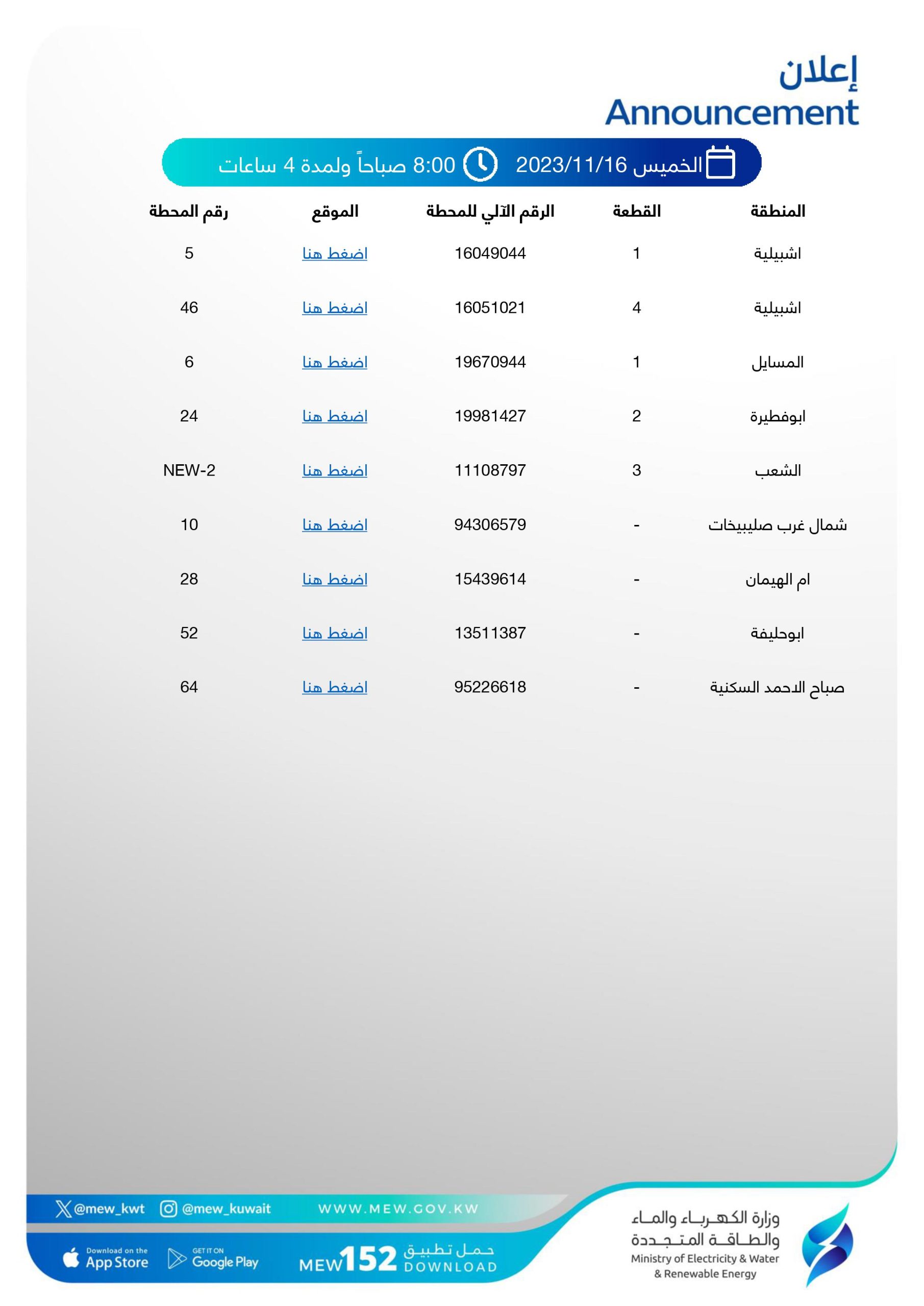 لمدة أسبوع.. انقطاع التيار الكهربائي بمحافظات الكويت الـ 6 بسبب الصيانة