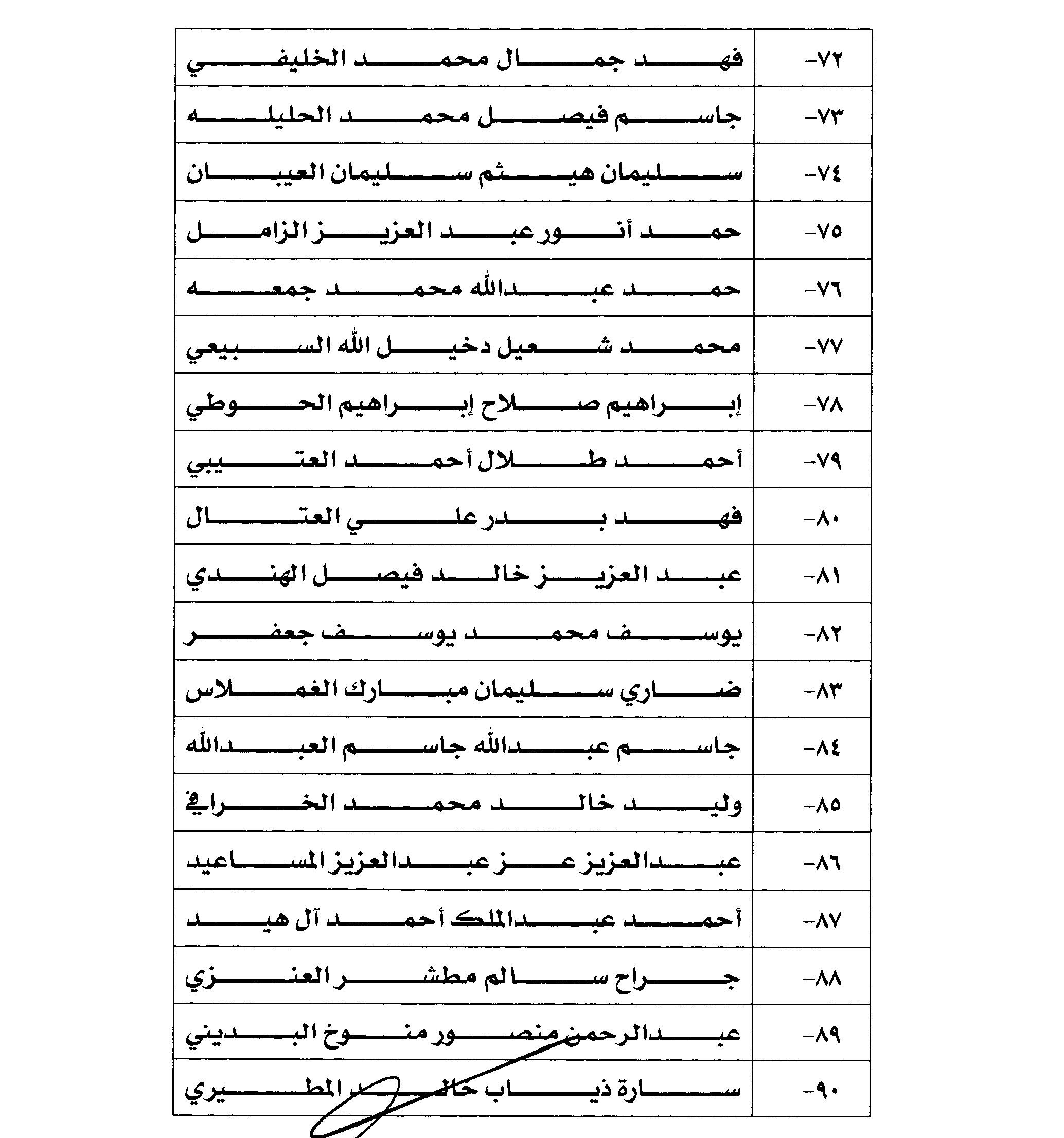  اسماء المقبولين بالنيابة العامة 2023