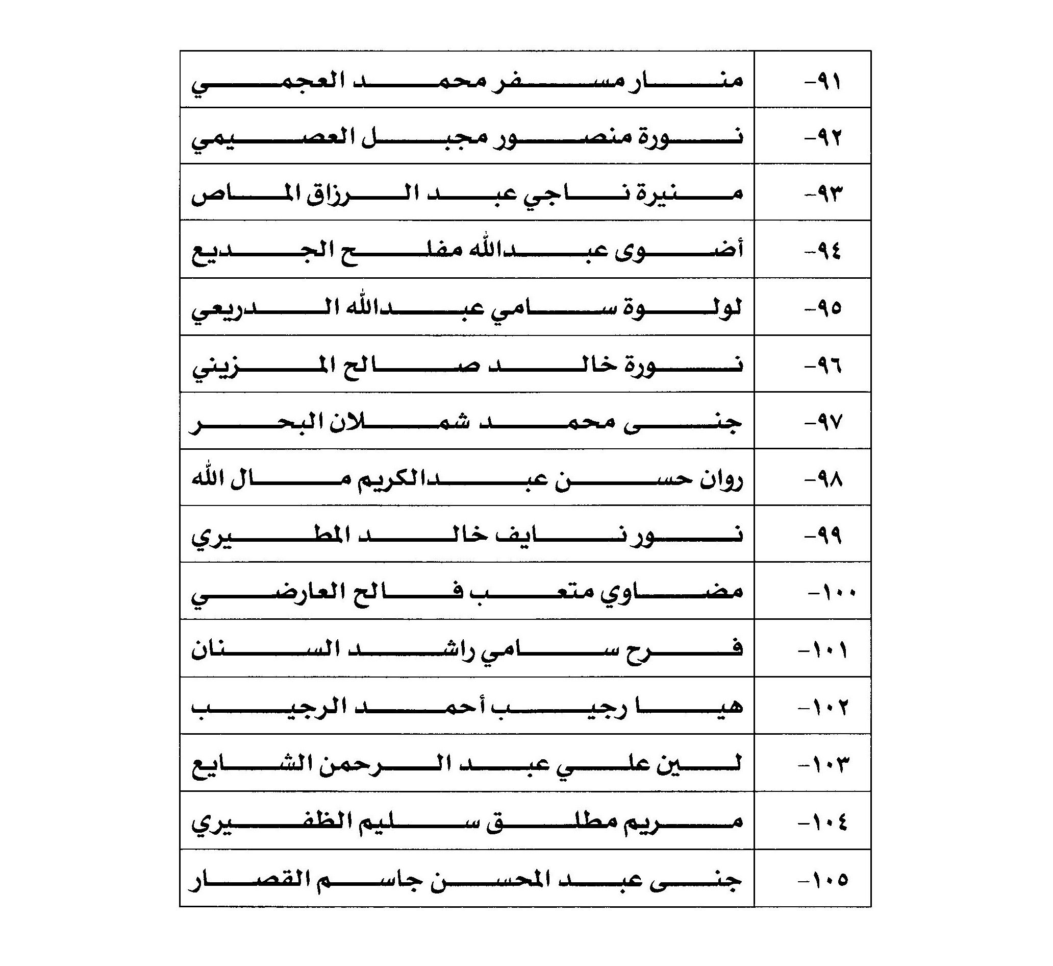  اسماء المقبولين بالنيابة العامة 2023