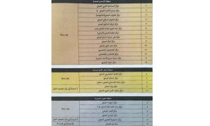 الصحة: تخصيص51 مستوصفا للعمل خلال عطلة رأس السنة