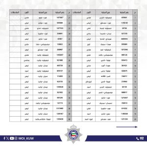 وزارة الداخلية: بيع 100 مركبة في قسم حجز المركبات بجليب الشيوخ