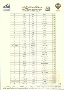 الأوقاف» تدعو إلى إقامة صلاة الاستسقاء في 109 مساجد بمختلف مناطق البلاد يوم السبت المقبل