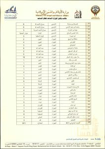 الأوقاف» تدعو إلى إقامة صلاة الاستسقاء في 109 مساجد بمختلف مناطق البلاد يوم السبت المقبل