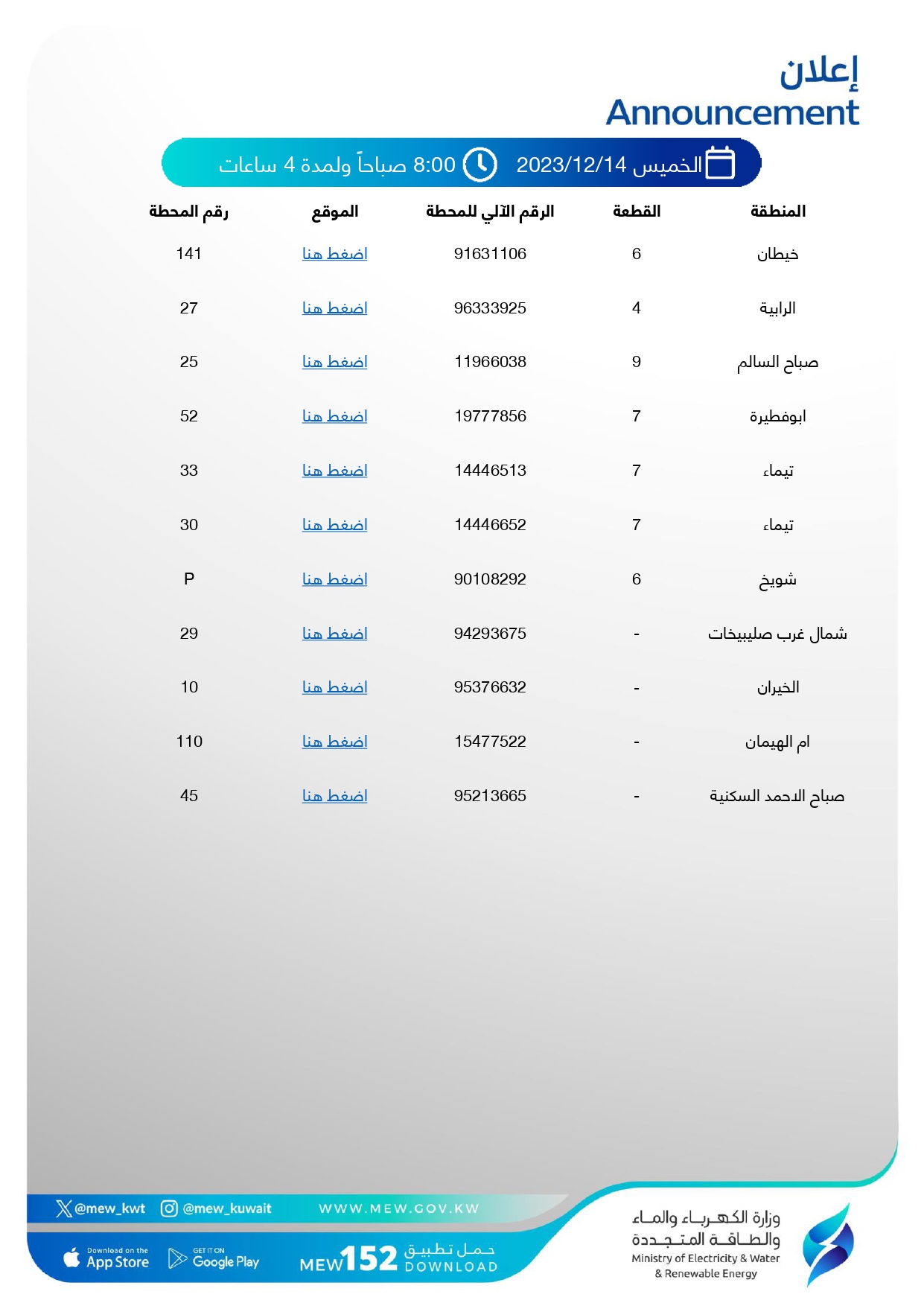 اليوم.. بدء انقطاع التيار الكهربائي لمدة اسبوع في بعض المناطق بالكويت