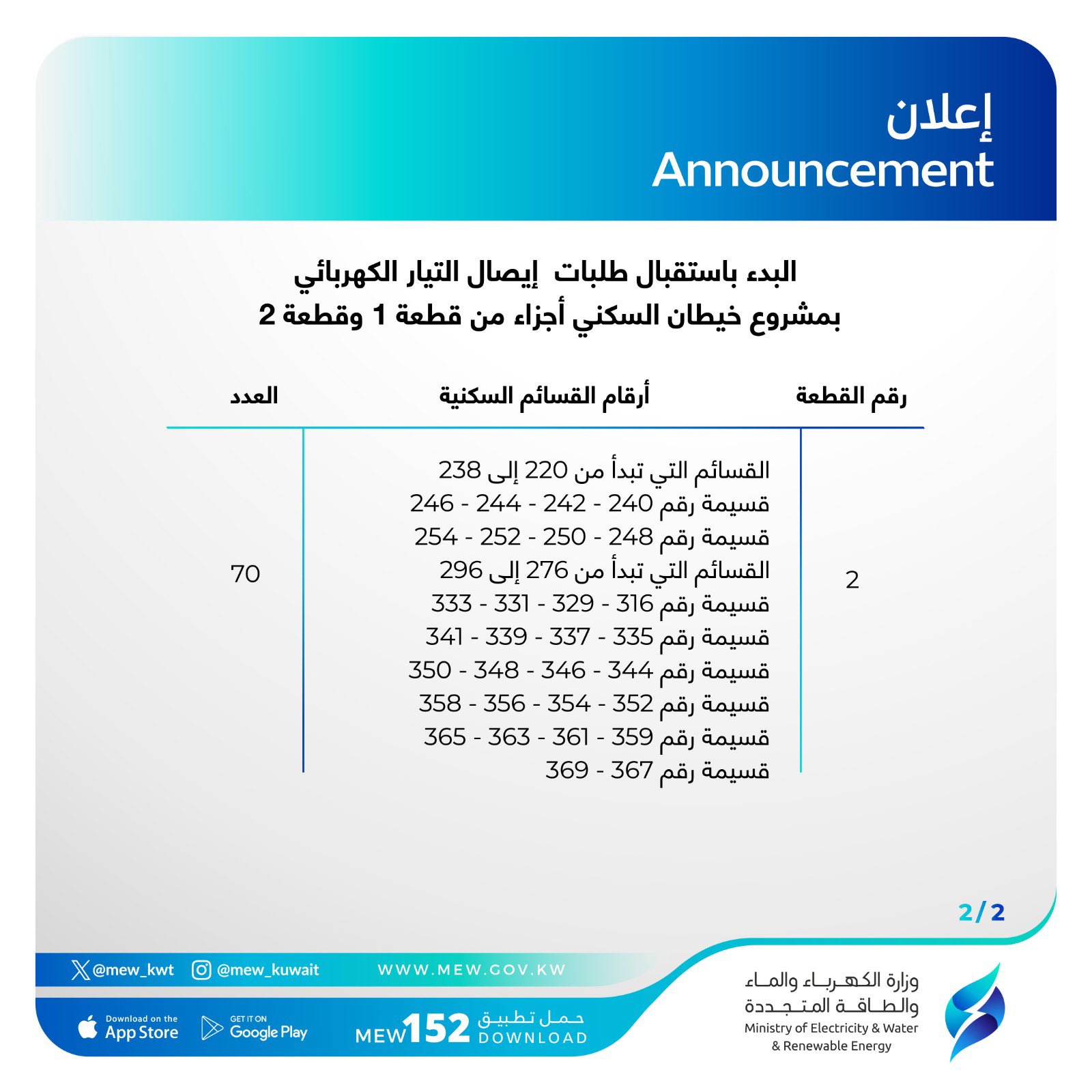 عاجل.. بدء استقبال طلبات إيصال الكهرباء لـ 111 قسيمة بمشروع خيطان السكني