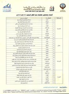 تعرّف على مصليات عيد الفطر بالساحات ومراكز الشباب والملاعب الرياضية