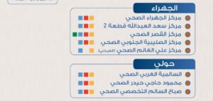 الصحة تحدد مواعيد عمل المنشآت الصحية خلال عطلة عيد الفطر