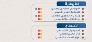 الصحة تحدد مواعيد عمل المنشآت الصحية خلال عطلة عيد الفطر