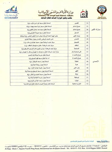  موعد صلاة العيد الكويت