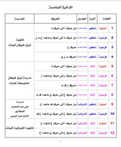 لجان انتخابات تكميلية المجلس البلدي.. اعرف مقار وموعد الاقتراع