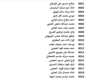 حسب الأسماء.. تعرف على مستحقي الدفعة الـ16 من القسائم 