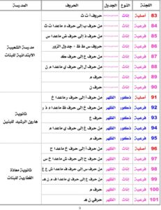 لجان انتخابات تكميلية المجلس البلدي.. اعرف مقار وموعد الاقتراع