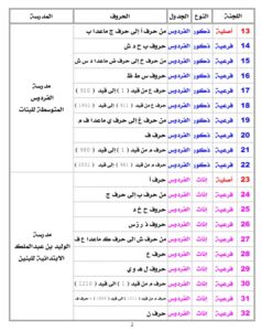 لجان انتخابات تكميلية المجلس البلدي.. اعرف مقار وموعد الاقتراع