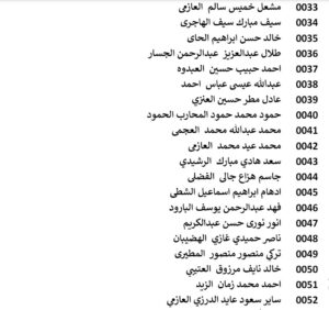 حسب الأسماء.. تعرف على مستحقي الدفعة الـ16 من القسائم 