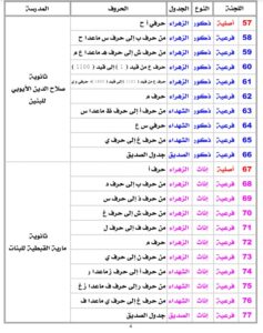 لجان انتخابات تكميلية المجلس البلدي.. اعرف مقار وموعد الاقتراع