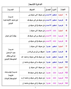 لجان انتخابات تكميلية المجلس البلدي.. اعرف مقار وموعد الاقتراع