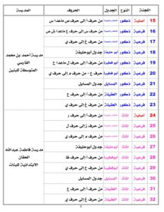 لجان انتخابات تكميلية المجلس البلدي.. اعرف مقار وموعد الاقتراع