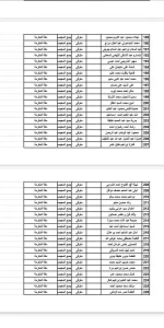 أسماء وفيات الحجاج المصريين