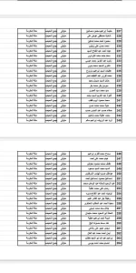 أسماء وفيات الحجاج المصريين