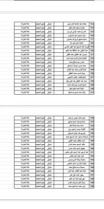 أسماء وفيات الحجاج المصريين