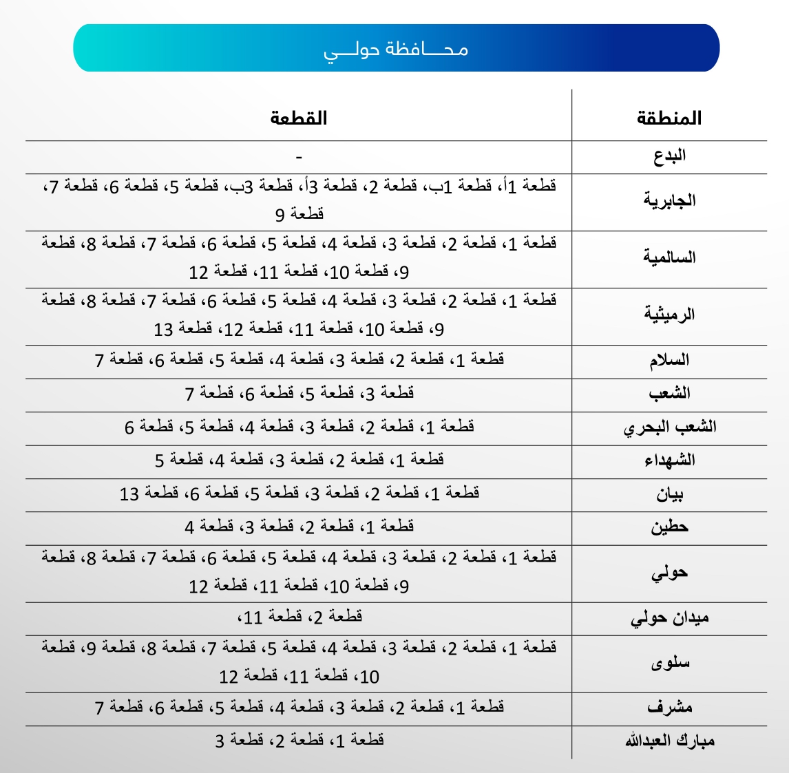  انقطاع الكهرباء عن 63 منطقة اليوم بعد تنفيذ القطع المبرمج