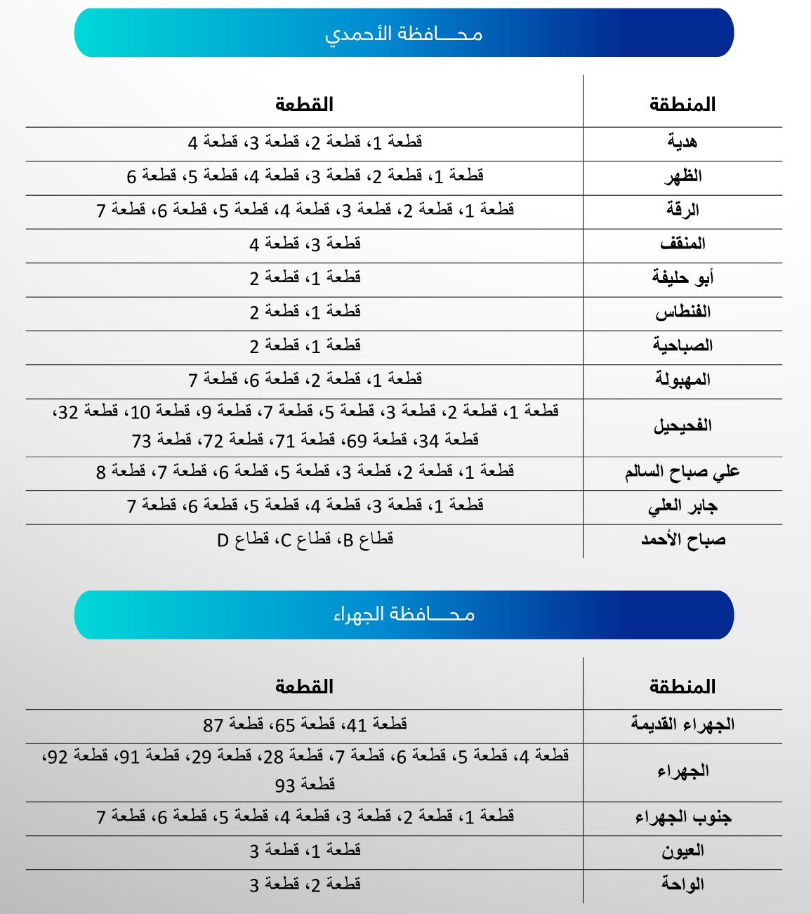   انقطعت الكهرباء اليوم عن 63 منطقة بعد تطبيق القطع المبرمج