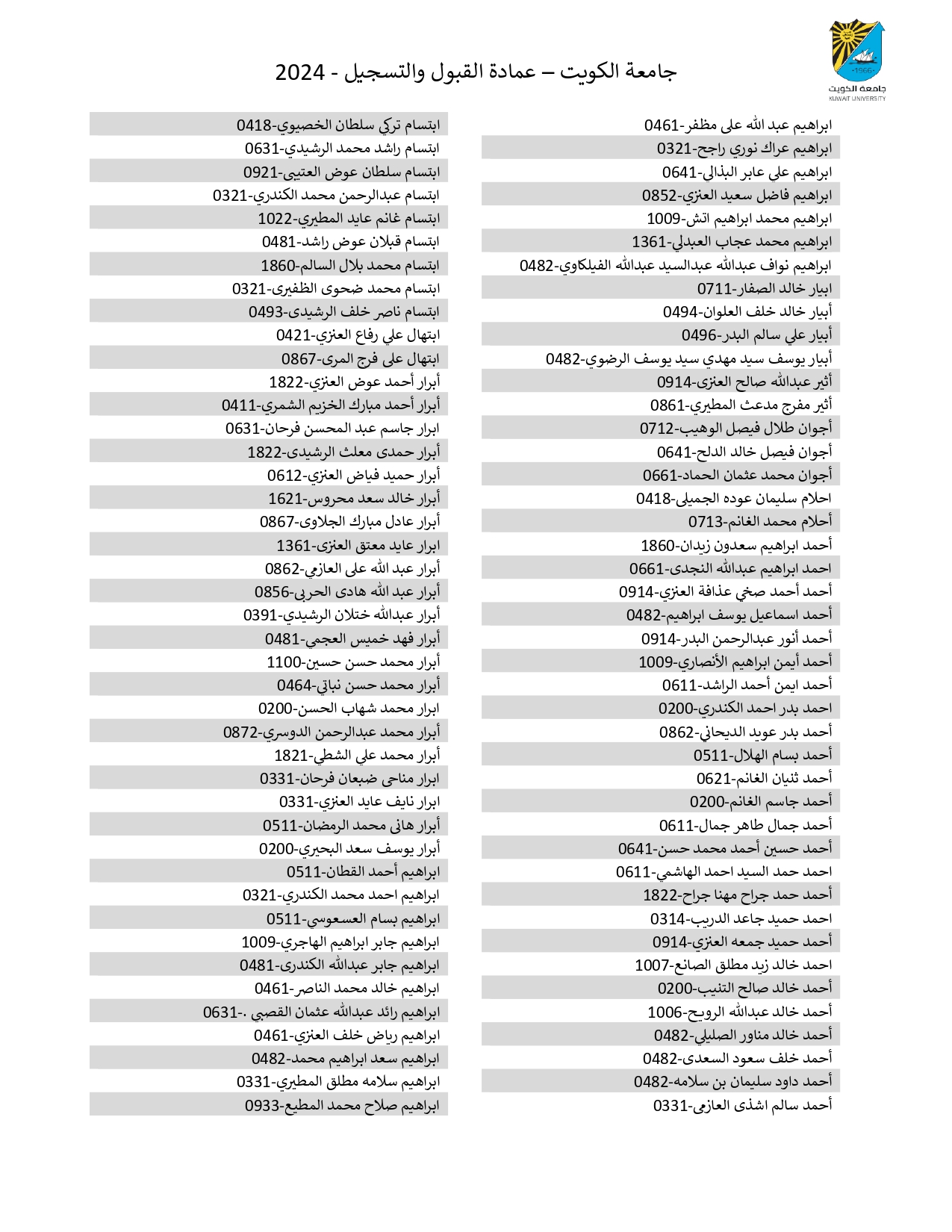 تعرف على أسماء المقبولين في جامعة الكويت 2024