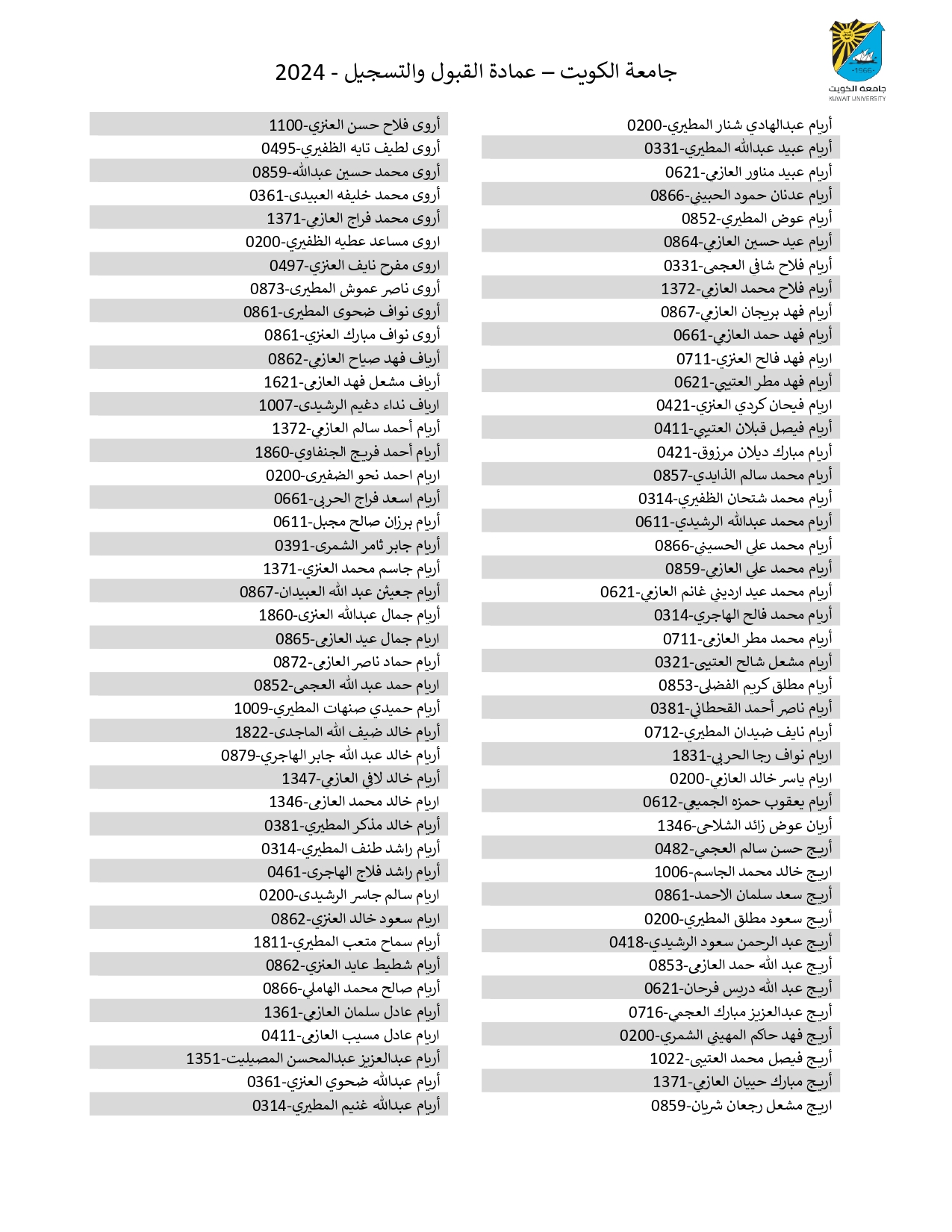 تعرف على أسماء المقبولين في جامعة الكويت 2024