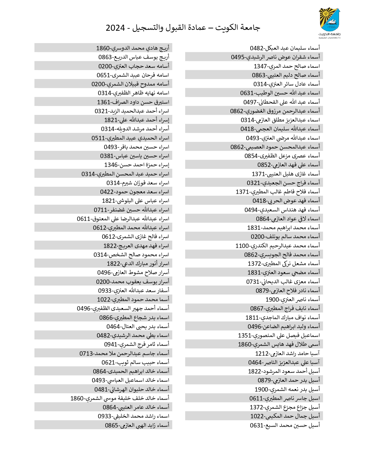 تعرف على أسماء المقبولين في جامعة الكويت 2024