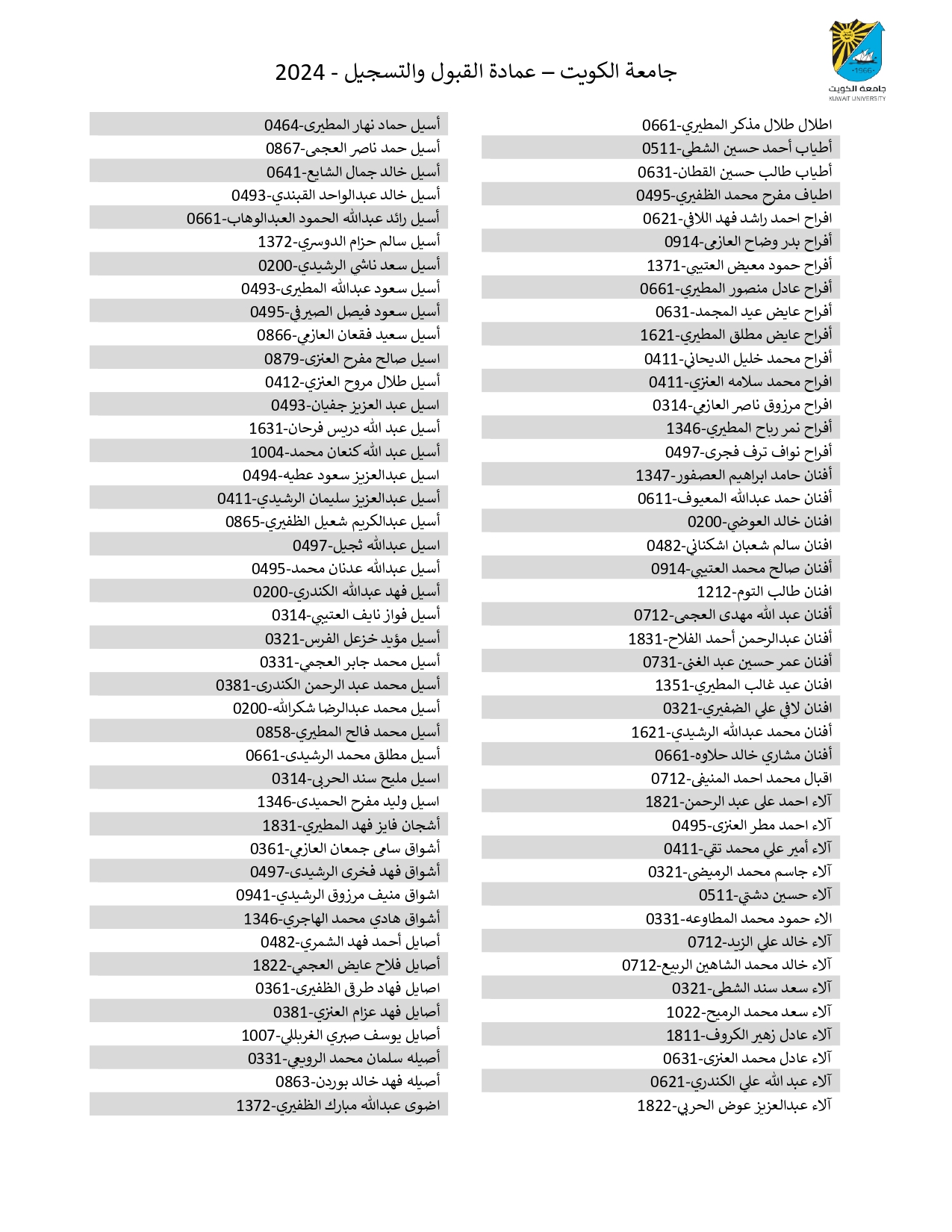 تعرف على أسماء المقبولين في جامعة الكويت 2024