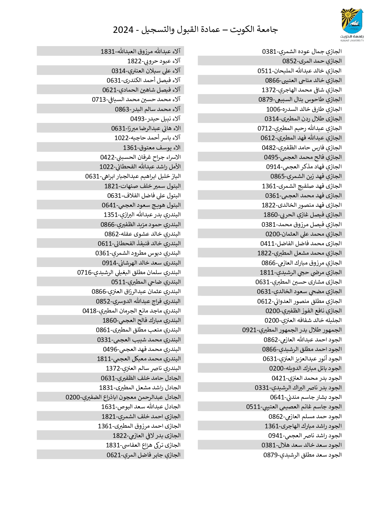 تعرف على أسماء المقبولين في جامعة الكويت 2024