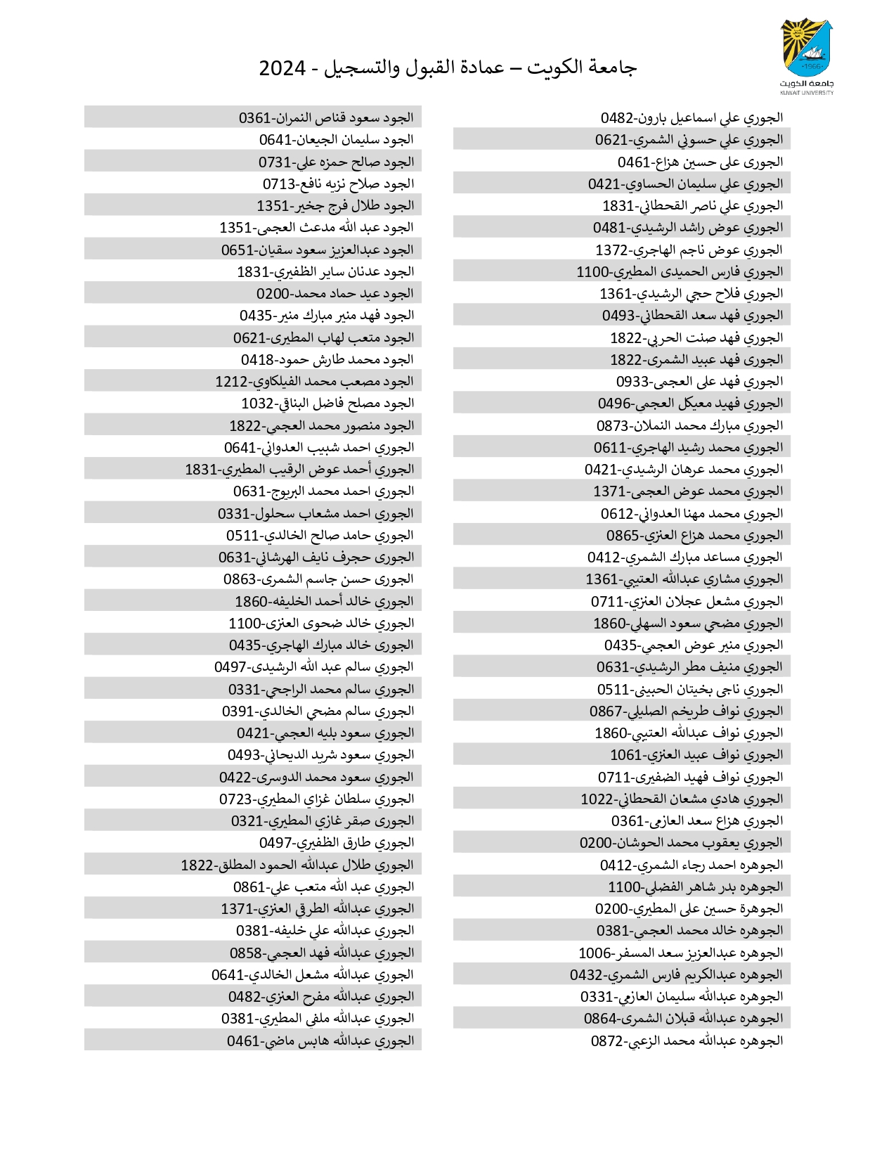 تعرف على أسماء المقبولين في جامعة الكويت 2024