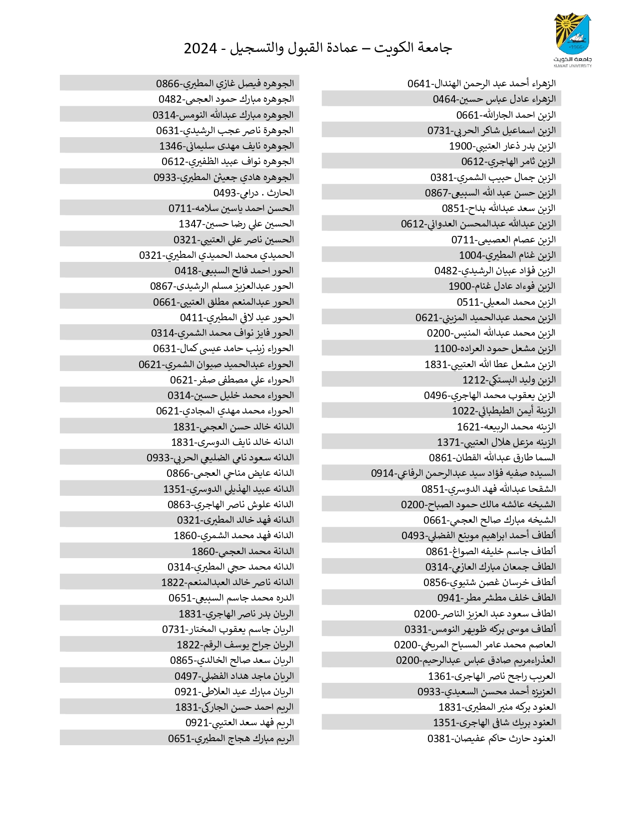 تعرف على أسماء المقبولين في جامعة الكويت 2024