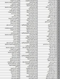 حصريًا..أسماء المقبولين في خطة البعثات الداخلية