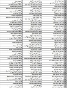 حصريًا..أسماء المقبولين في خطة البعثات الداخلية