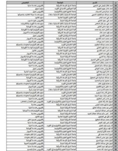 حصريًا..أسماء المقبولين في خطة البعثات الداخلية