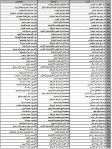 حصريًا..أسماء المقبولين في خطة البعثات الداخلية