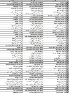 حصريًا..أسماء المقبولين في خطة البعثات الداخلية