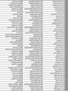 حصريًا..أسماء المقبولين في خطة البعثات الداخلية