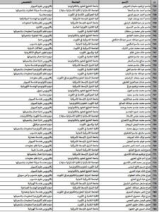 حصريًا..أسماء المقبولين في خطة البعثات الداخلية