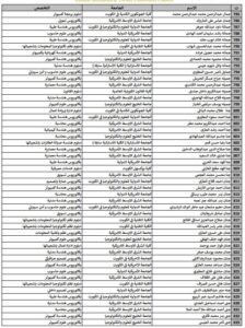 حصريًا..أسماء المقبولين في خطة البعثات الداخلية