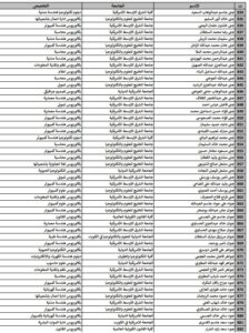 حصريًا..أسماء المقبولين في خطة البعثات الداخلية