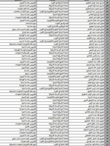 حصريًا..أسماء المقبولين في خطة البعثات الداخلية