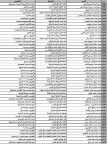 حصريًا..أسماء المقبولين في خطة البعثات الداخلية