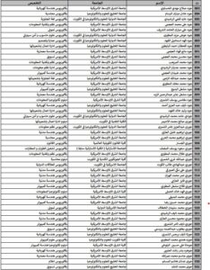 حصريًا..أسماء المقبولين في خطة البعثات الداخلية