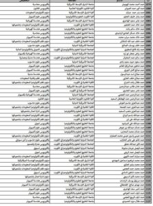 حصريًا..أسماء المقبولين في خطة البعثات الداخلية